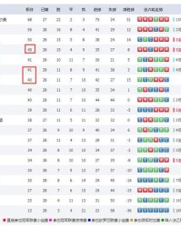  莱比锡红牛客场逆转法兰克福，积分榜紧追第一集团